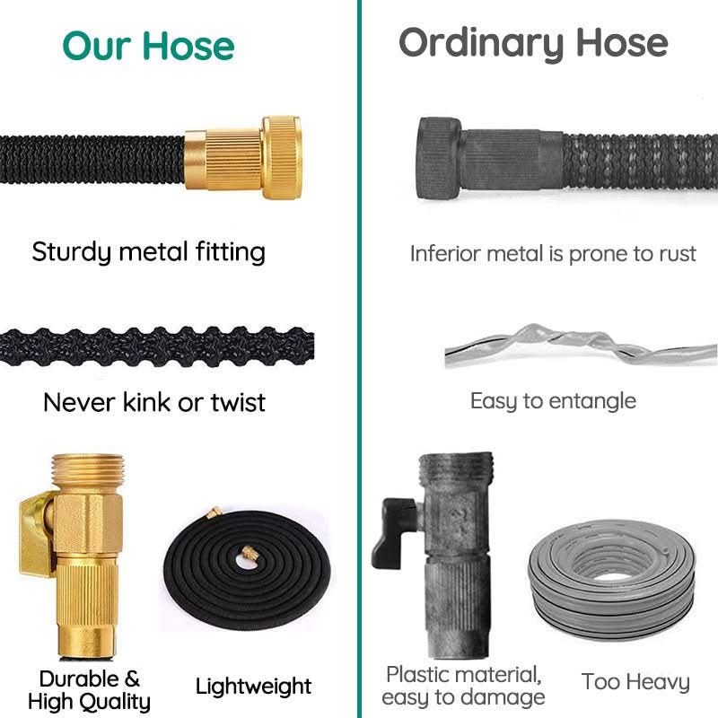 Expandable Garden Hose -- Kink-Free & Lightweight
