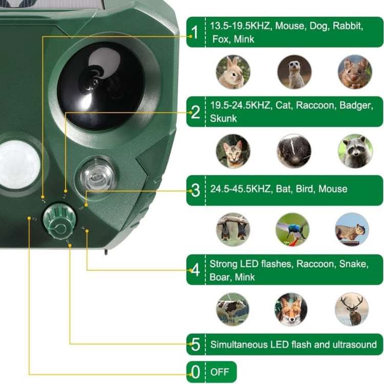 Ultrasonic Animal Repeller -- Solar & PIR Sensor